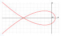 Tschirnhausen cubic