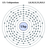 Ubp的电子層（2, 8, 18, 32, 33, 21, 8, 3 （預測））