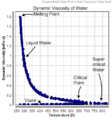 Dynamic viscosity of water