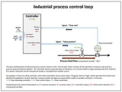 Industrial control loop.jpg