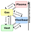 Nederlands • neerlandès