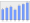 Evolucion de la populacion 1962-2008