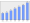 Evolucion de la populacion 1962-2008