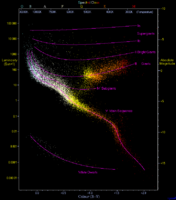 Diagrama de Hertzsprung-Russell