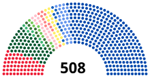 Italian Parliament, 1913.svg