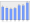 Evolucion de la populacion 1962-2008