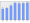 Evolucion de la populacion 1962-2008