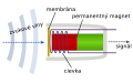 szlovák .svg