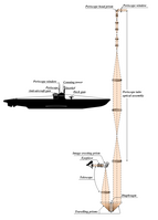 ツァイス製潜水艦潜望鏡の光学設計