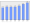 Evolucion de la populacion 1962-2008