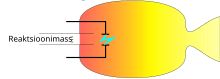 Schéma de l'arcjet.