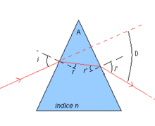 Schéma montrant la base triangulaire en bleu traversée des rayons remarquables, avec annotations.