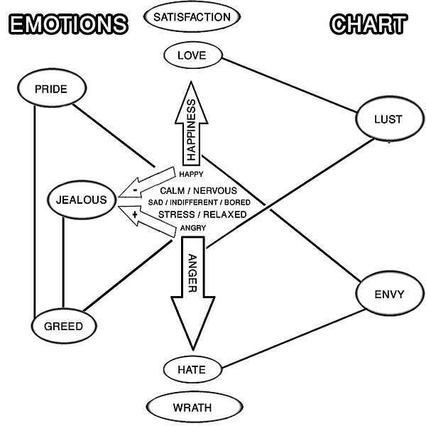 File:Emotions Chart.jpg