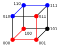 Hamming distance