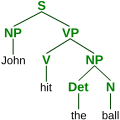 Parse tree