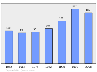 Referanse: INSEE