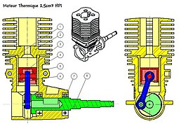 Moteur thermique à piston. Piston(rouge), bielle(bleu) et vilebrequin (vert).