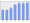 Evolucion de la populacion 1962-2008