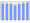 Evolucion de la populacion 1962-2008