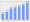 Evolucion de la populacion 1962-2008