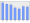 Evolucion de la populacion 1962-2008