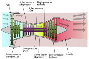 High bypass