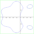 Polynomial lemniscate