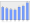 Evolucion de la populacion 1962-2008