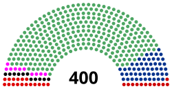 LI Legislatura Cámara de Diputados.svg