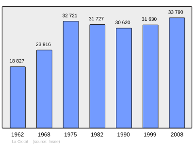 Referanse: INSEE