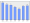 Evolucion de la populacion 1962-2008