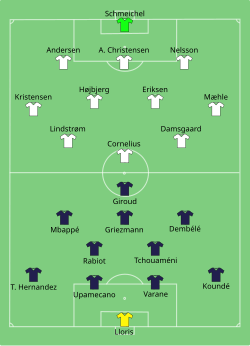 Aufstellung Frankreich gegen Dänemark