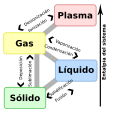 español • espanyol