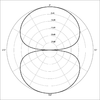 Bidireccional o Figura de 8