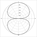 Bi-directional or Figure of 8