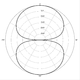 Bi-diresional (Figura-8)