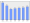 Evolucion de la populacion 1962-2008