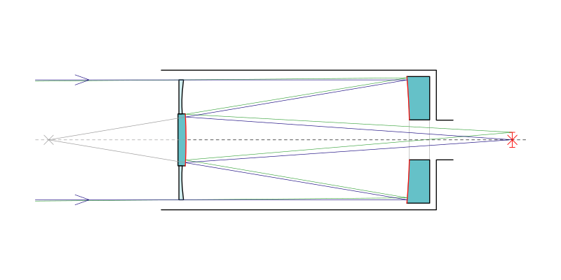 Schmidt-Cassegrain-Telescope