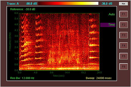 Spectrogram of humpback whale song