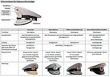 Heeres Schirmmützen