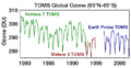 Ozone levels in Antarctica. (JPEG version)