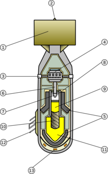 Coupe schématique de la bombe atomique Little Boy qui détruisit Hiroshima (Japon) le 6 août 1945. (définition réelle 627 × 1 007*)