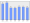 Evolucion de la populacion 1962-2008