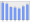 Evolucion de la populacion 1962-2008