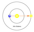 Image Terra-año-sidereo-ES.svg