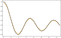 Summation of basis functions