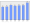 Evolucion de la populacion 1962-2008