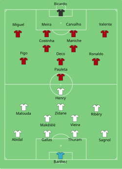 Aufstellung Portugal gegen Frankreich