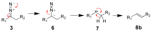 The mechanism of the Bamford-Stevens reaction