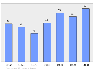 Referanse: INSEE